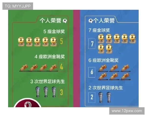 十年前金球奖榜单与今年排名大对比揭示足坛格局巨变与新旧王者更替